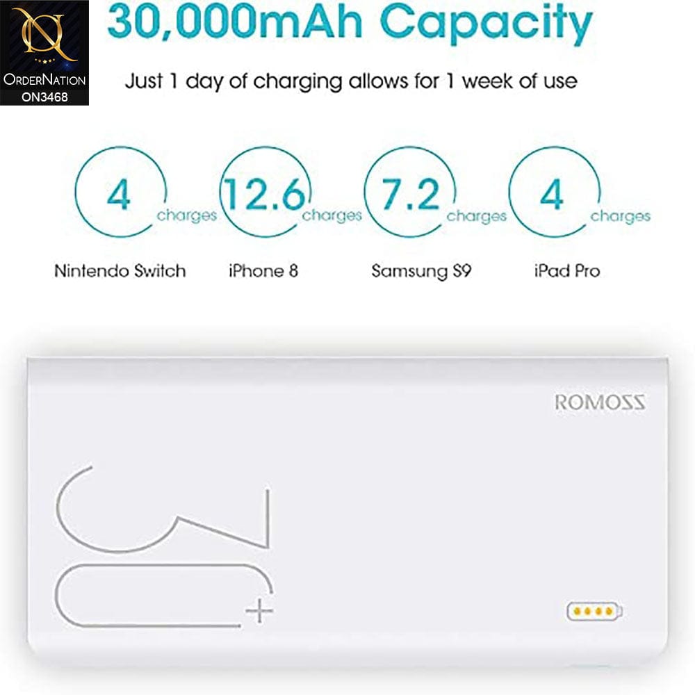 White -Romoss sense 8 30000mAh 18W Fast Charge Type-C PD 3 Outputs & 3 Inputs Power Bank
